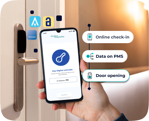 check in hoteles | Civitfun | check in hoteles | Civitfun
